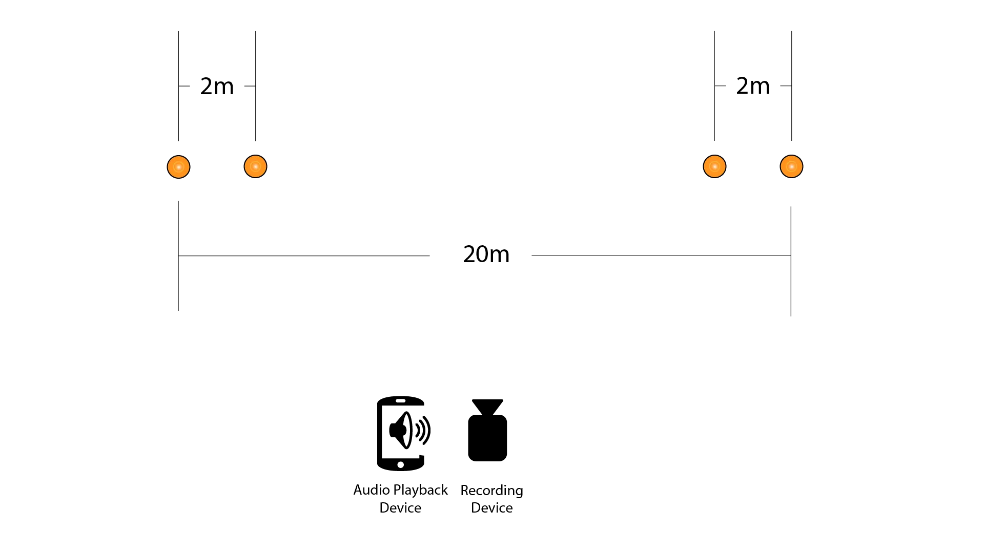 Shuttle Run Setup Diagram